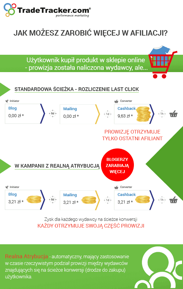 Infografika-atrybucja