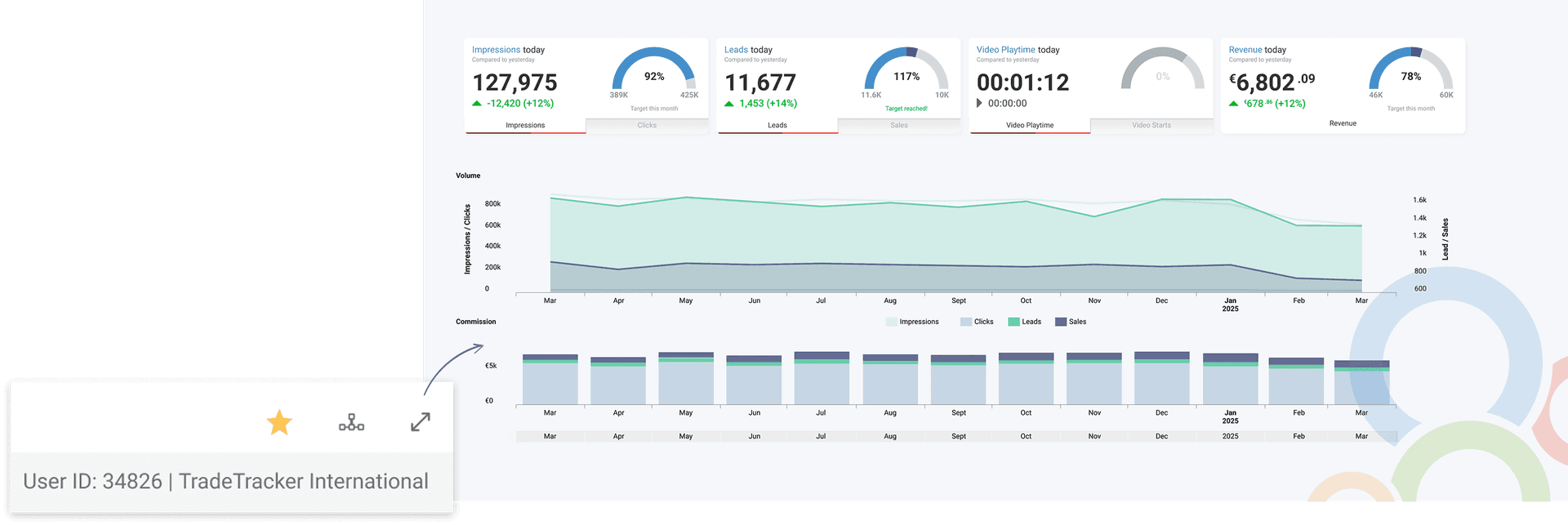 Advertiser dashboard - customise your panels