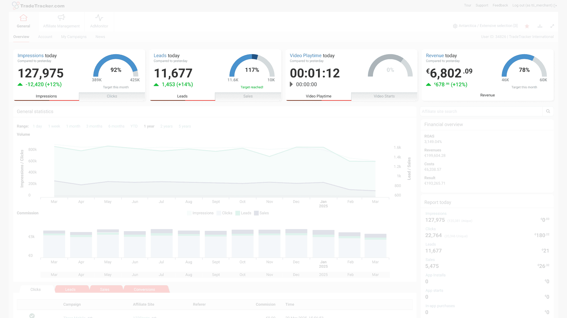 Advertiser dashboard - touchpoint tracking