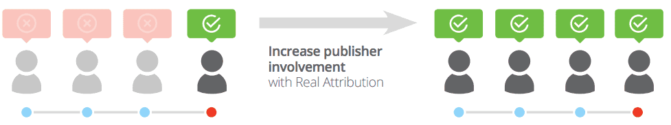 insights-increase-involvement-1