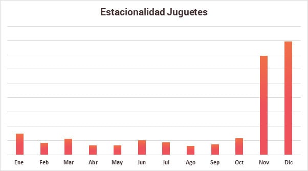 estacionalidad-juguetes