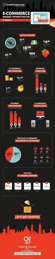 MX_market-opportunities-infographic_digital-FINAL-218x1024