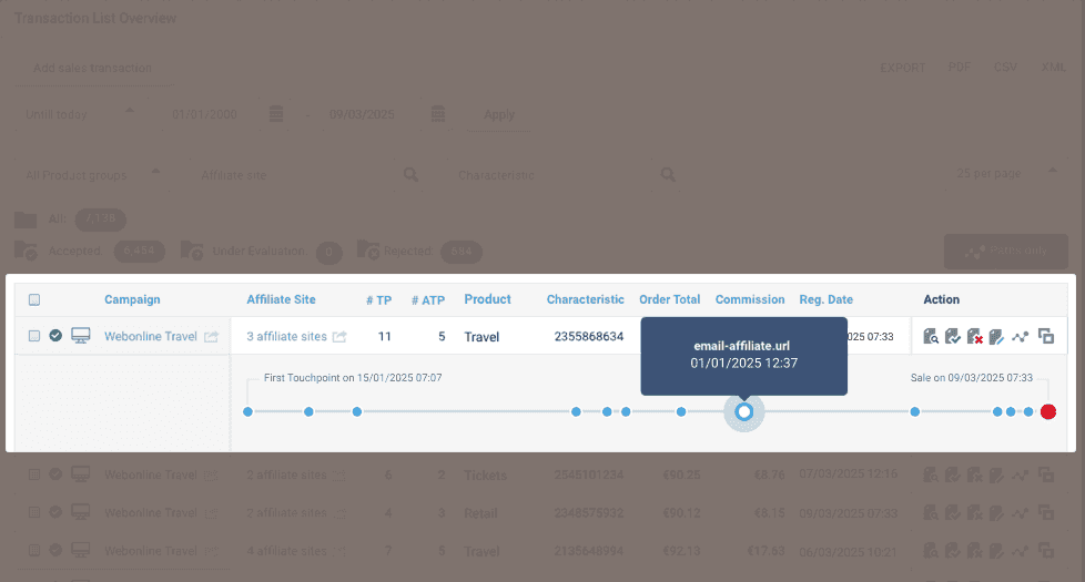 Advertiser dashboard - touchpoint tracking