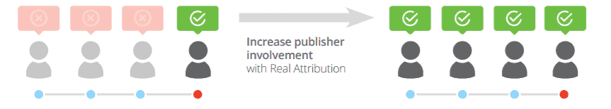 real-attribution-post